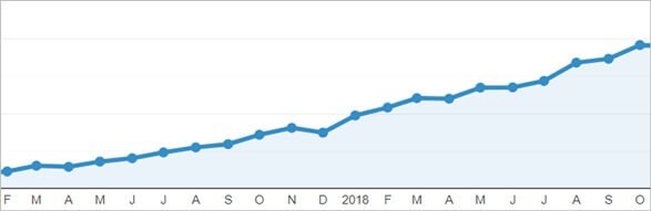 Image 3- Analytics