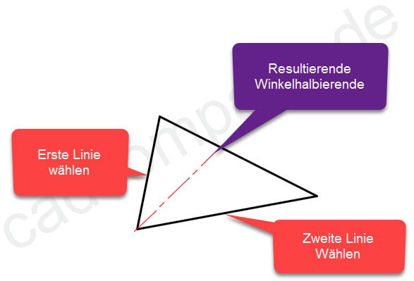 2017- Winkelhalbierende