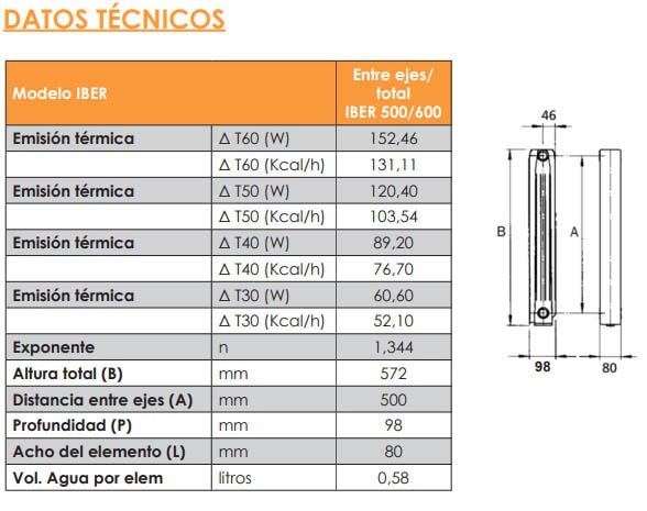 radiadores de aluminio iber manaut