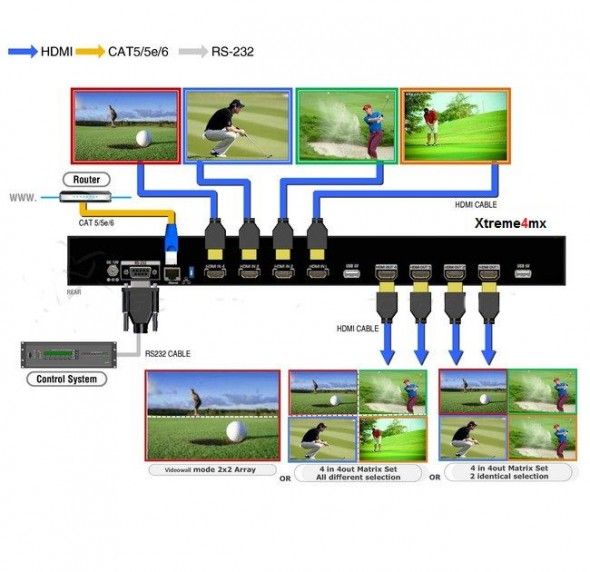 matriz video wall