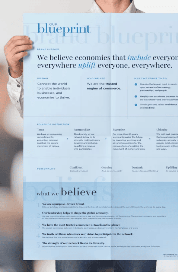 Visa Blueprint