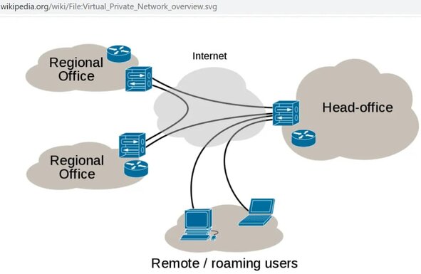 Example Vpn Framework