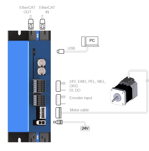 EtherCAT Micro Step Nu Servo Drive STP K510A.K511A.K512A Description 1