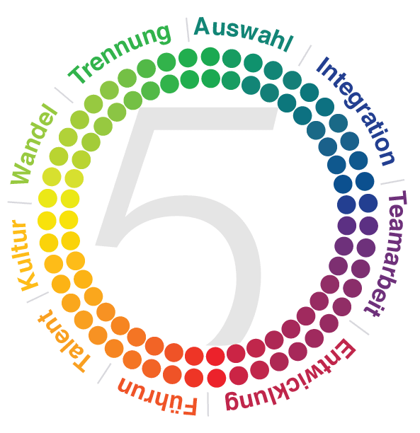 Facet5 Lifecycle in German