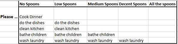 Spoonie help chart