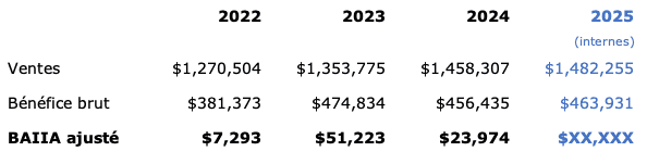 LaVitrine_Historique_12857