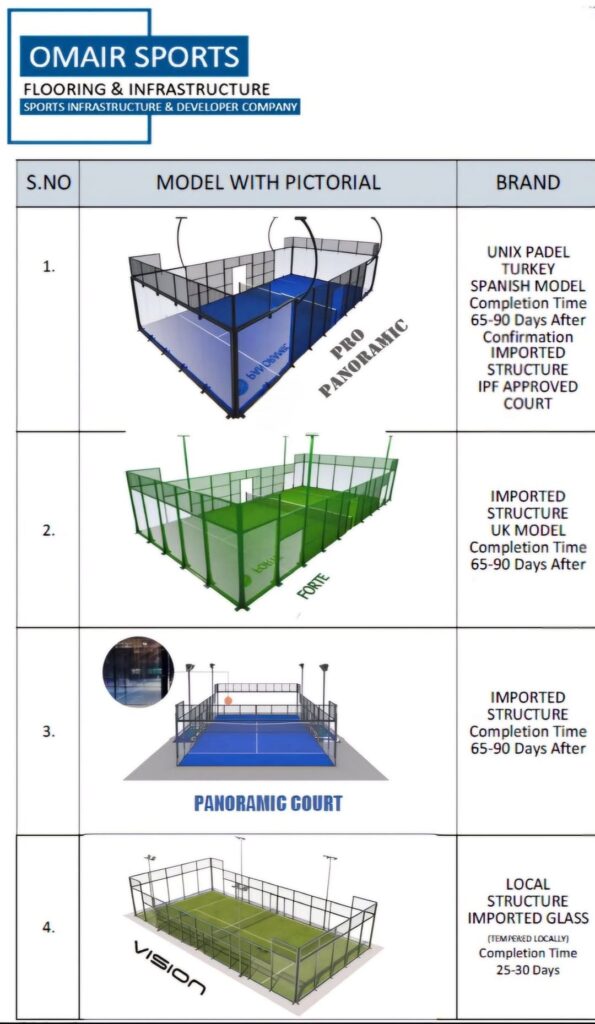 Pedal Court Installation Price in Pakistan – Complete Cost & Investment Guide 3 padel court installation material