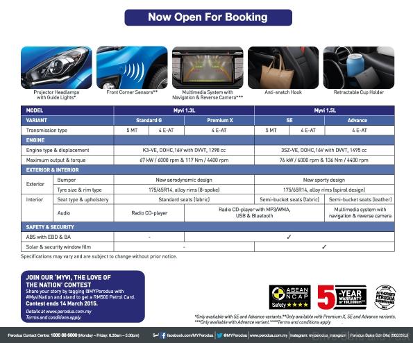 Perodua Myvi Product Info (ENG)1