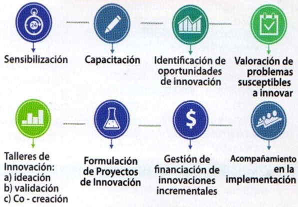 Servicios Boyacá In