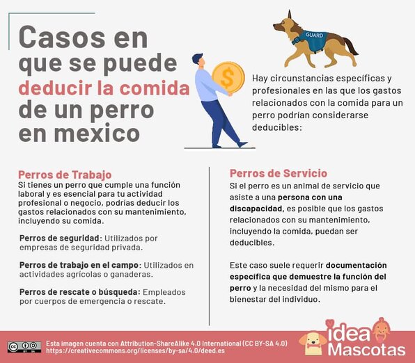 En qué casos se puede deducir la comida para perros 