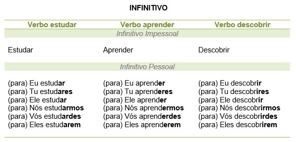 Infinitivo - impessoal e pessoal