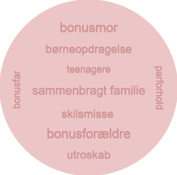 Cirkel 2026 stor Parterapi og familierådgivning til sammenbragte familier