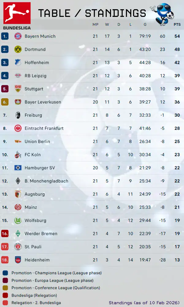 bundes table - Sports Brackets