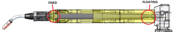 Illustration of a LSR Unicable pointing out fixed and floating