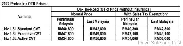 2022 Proton Iriz Facelift pricing for 2020