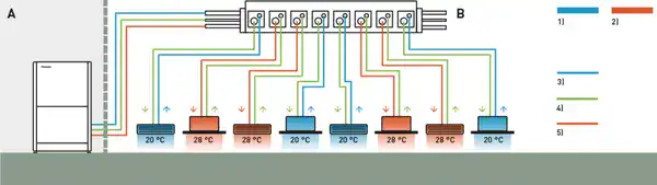 Sistema refrigerante variable Panasonic