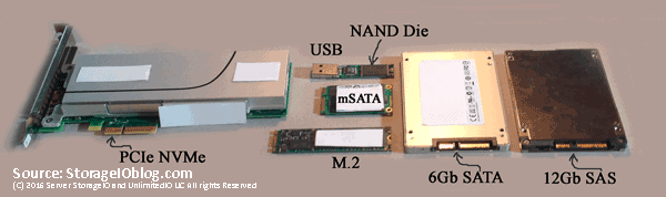 NVMe ssd storage