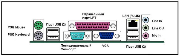 Разница между Параллельным и Последовательным портом 3 Параллельный и Последовательный порт на материнской плате