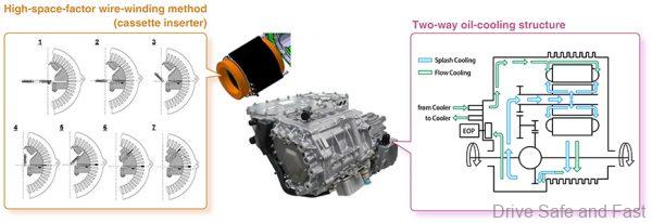 Maintenance for EV_traction motor