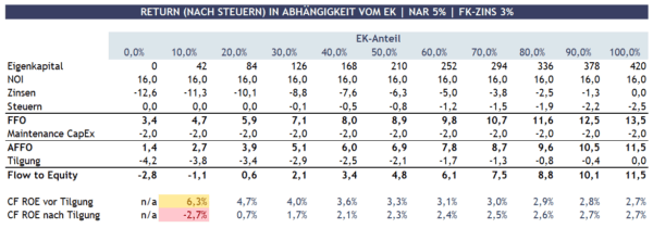 [Excel] Return-Matrix Immobilien – Bild 4