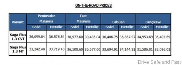 Proton Saga Plus Prices