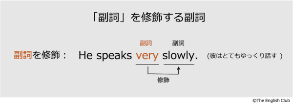 英語 副詞 基礎から徹底解説 中学で習う全副詞一覧付 英語 副詞 基礎から徹底解説 中学で習う全副詞一覧付
