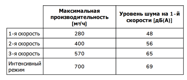 Островная вытяжка KIR37N2