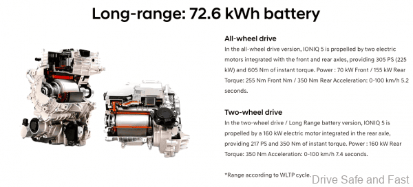 Hyundai IONIQ 5 big battery