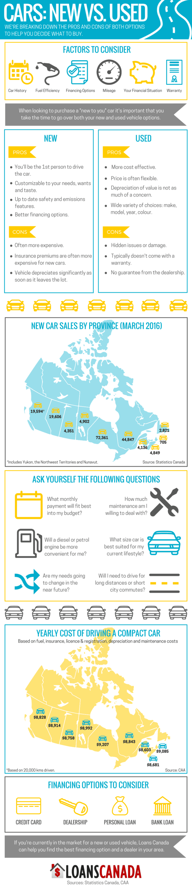 Infographic: New vs. Used Cars