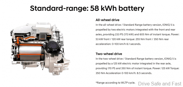 Hyundai IONIQ 5 battery