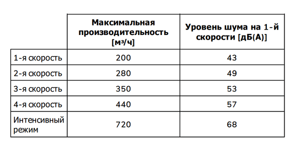 Вытяжка KDD90CNE2