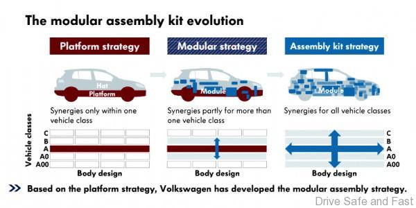 volkswagen-mqb-platform1