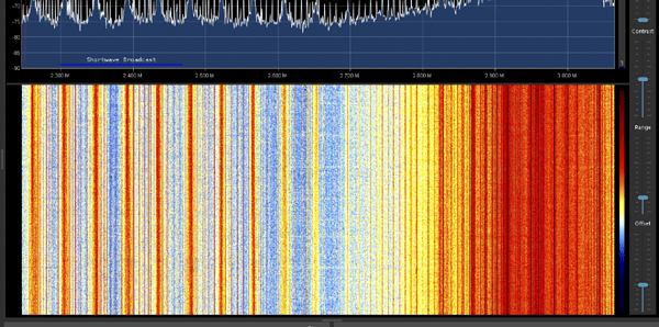 Strong RFI from the cameras displayed on a spectrum monitor. bad camera rfi on a spectrum scope.