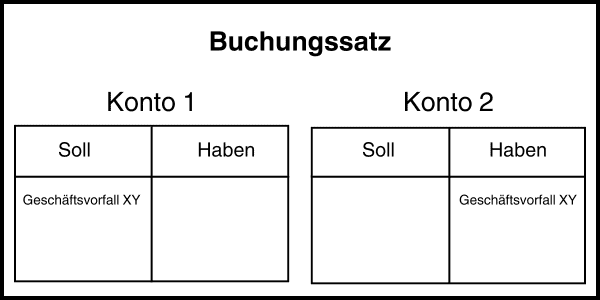 Buchungssätze erklärt