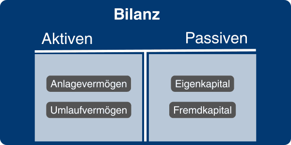 Eröffnungsbilanz Illustration