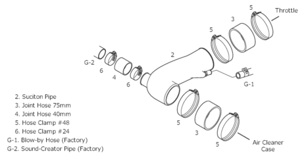 hks70018-AT006: HKS Premium Suction Kit