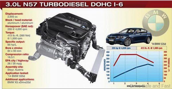 BMW N57 Engine specification
