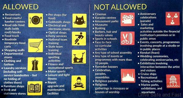 Malaysian Lockdown allowed and NOT allowed business to operate