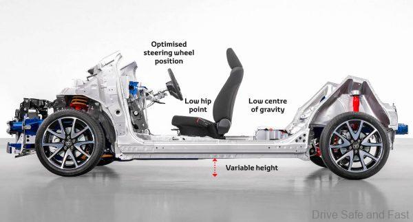 Toyota New Global Architecture_side view