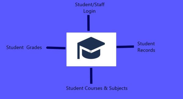 Student Management System in PHP & MySQL with Source Code