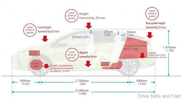 Toyota-Prius7