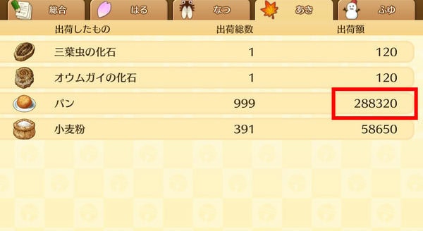 【ドラえもん のび太の牧場物語】超効率良いお金稼ぎ方法・金策/製粉機で小麦粉を作ってパン作り/簡単に数十万のお金を入手