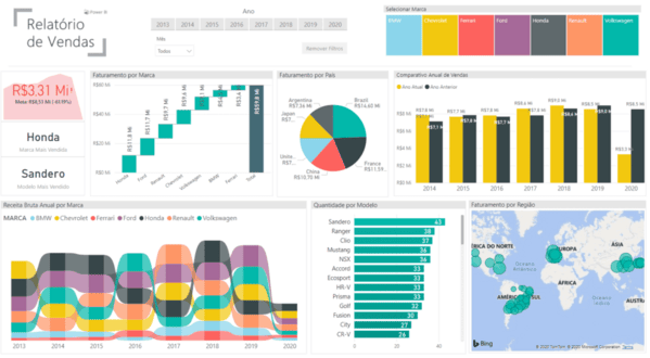 power bi expert 2.0 na prática