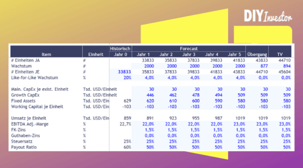 [Excel] 3-Statement Modell inkl. DCF-Bewertung (No Frills) – Bild 2