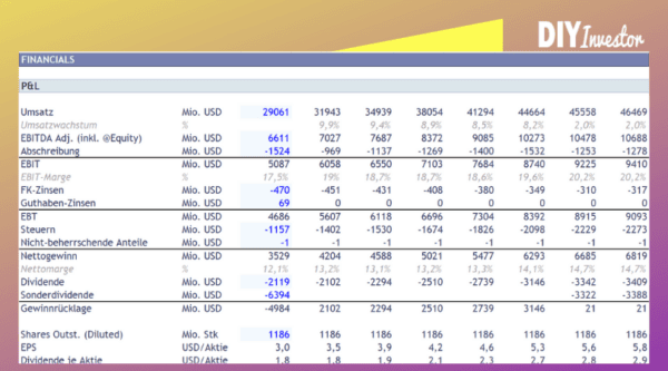 [Excel] 3-Statement Modell inkl. DCF-Bewertung (No Frills) – Bild 3