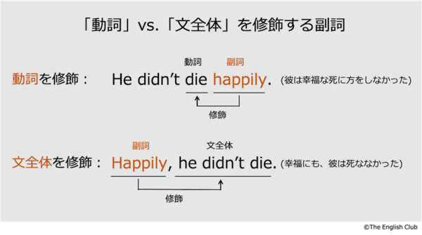 英語 副詞 基礎から徹底解説 中学で習う全副詞一覧付 英語 副詞 基礎から徹底解説 中学で習う全副詞一覧付