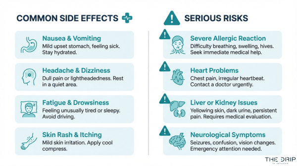 IV antibiotic side effects and serious risks chart showing nausea, headache, fatigue, rash, allergic reaction, heart problems, liver issues, and neurological symptoms