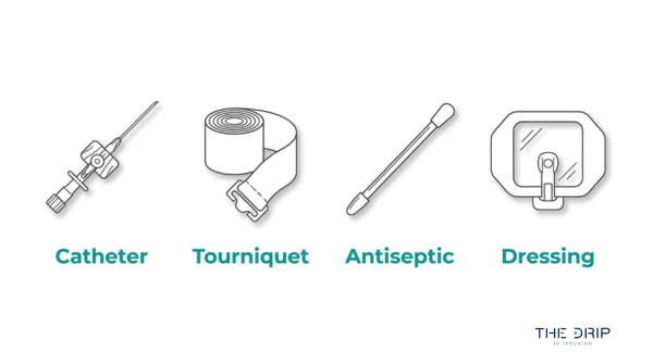 IV start kit components image showing catheter, tourniquet, antiseptic swab, and dressing used for IV insertion