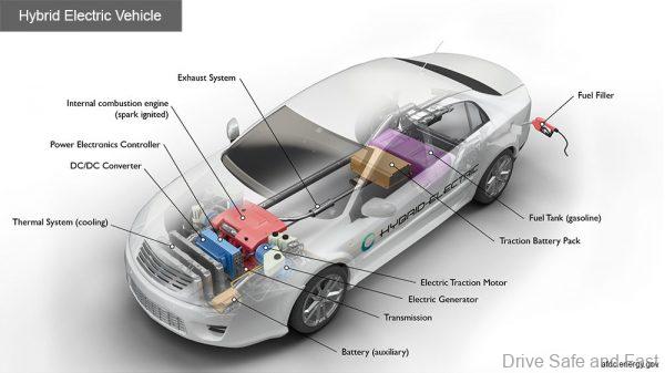 what is a hybrid car