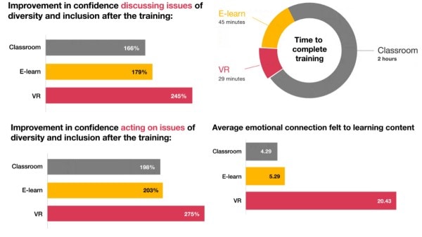 vr training infographics